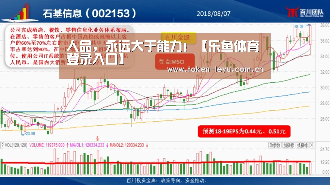 人品，永远大于能力！【乐鱼体育登录入口】